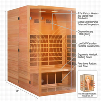 1 Person Extendable FAR Infrared Sauna for Home, Hemlock Wood Low EMF 6 Carbon Heaters Indoor Saunas with LED Lights, Bluetooth Speaker, Digital Control Panel, and Seating Bench — How It Works