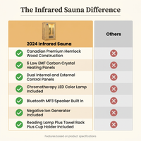 2024 Upgrade 1 to 2 Person Infrared Sauna, Low EMF Infrared Sauna for Home, Indoor Sauna Room, Hemlock Wooden Far Infrared Sauna, Dry Sauna with Bluetooth Speakers, LED Reading and Chromotherapy Lamp — Comparison