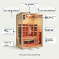 2024 Upgrade 1 to 2 Person Infrared Sauna, Low EMF Infrared Sauna for Home, Indoor Sauna Room, Hemlock Wooden Far Infrared Sauna, Dry Sauna with Bluetooth Speakers, LED Reading and Chromotherapy Lamp — How It Works