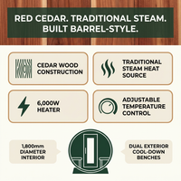 6-Person Patchworkred Cedar Traditional Steam Barrel Sauna — Results & Stats