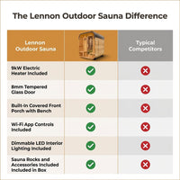 Backyard Discovery Lennon 2-4 Person Traditional Cedar Outdoor Cube Sauna with Porch, Electric Sauna Heater, Sauna Rocks, Dry Heat, Steam Sauna, LED Lights, Wi-Fi Control, Sauna Accessories — Comparison