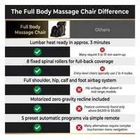 Full Body Massage Chair — Comparison